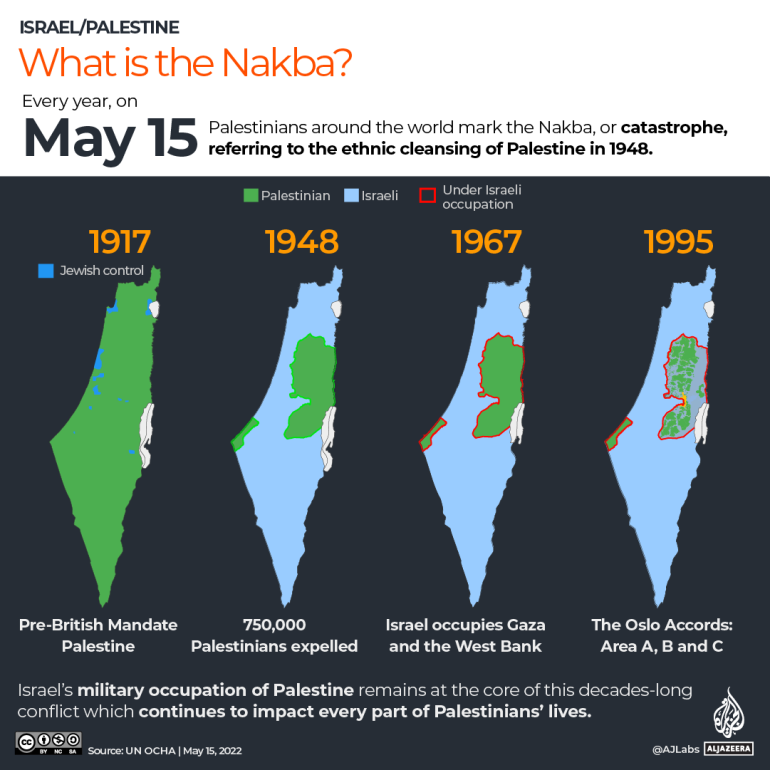 Gaza Strip Map by UN Ocha published in 2022